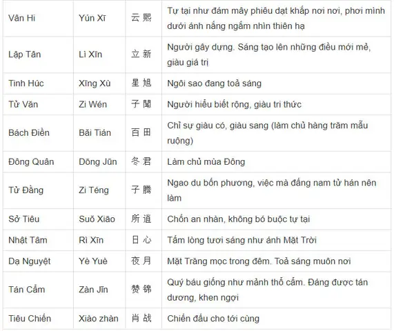 Tên Trung Quốc Dành Cho Nam