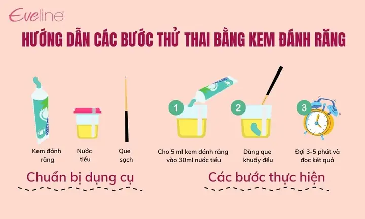 Thử Có Thai Bằng Kem Đánh Răng