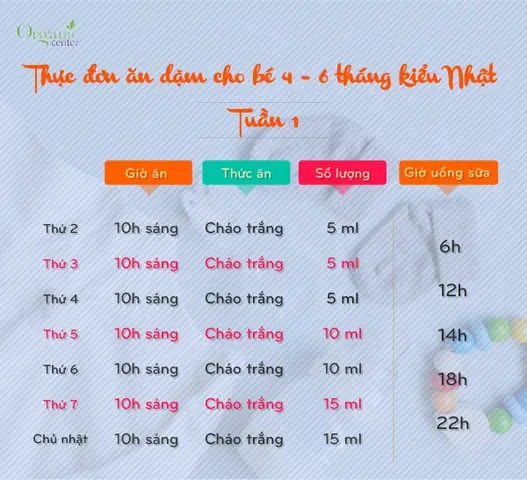 Thực Đơn Ăn Dặm Cho Bé 4 5 Tháng Tuổi