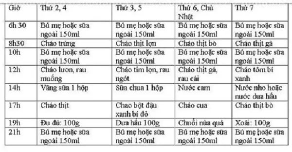 Thực Đơn An Dặm Cho Be 8 Tháng