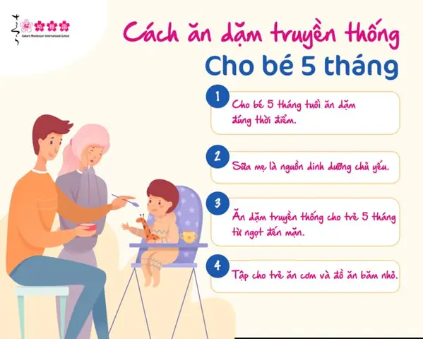 Thực Đơn Ăn Dặm Cho Trẻ 5 Tháng Rưỡi