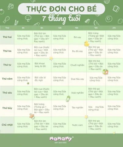 Thực Đơn Bé 7 Tháng Tuổi