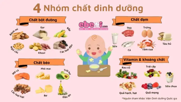 Thực Đơn Bé 7 Tháng Tuổi