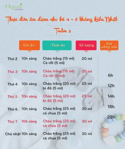 Thực Đơn Bé Ăn Dặm 5 Tháng