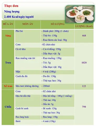 Thực Đơn Bữa Sáng Cho Bà Bầu Tiểu Đường
