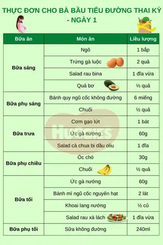 Thực Đơn Bữa Sáng Cho Bà Bầu Tiểu Đường