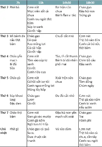 Thực Đơn Cháo Cho Be 1 Tuổi