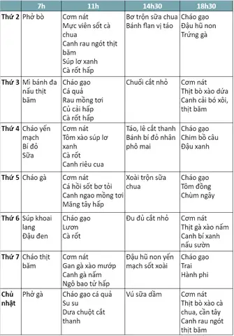 Thực Đơn Cháo Cho Be 1 Tuổi