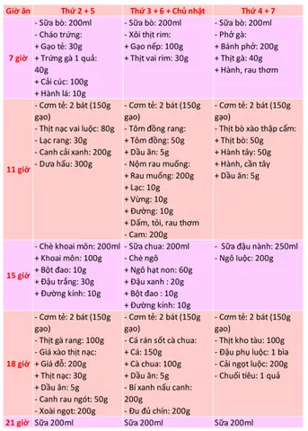 Thực Đơn Cho Bà Bầu 4 Tháng