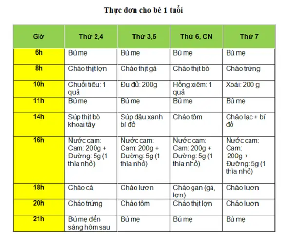 Thực Đơn Cho Bé 14 Tháng