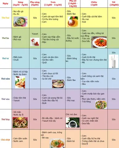 Thực Đơn Cho Bé 3 Tuổi Tăng Chiều Cao