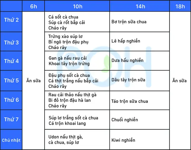 Thực Đơn Cho Bé 7 Tháng Ăn Dặm Kiểu Nhật