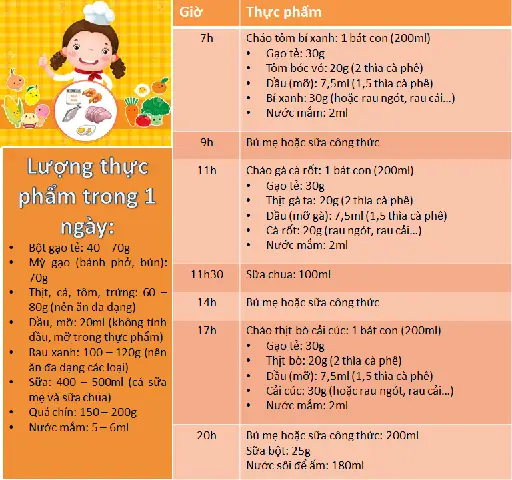 Thực Đơn Cho Bé 7 Tháng Biếng Ăn