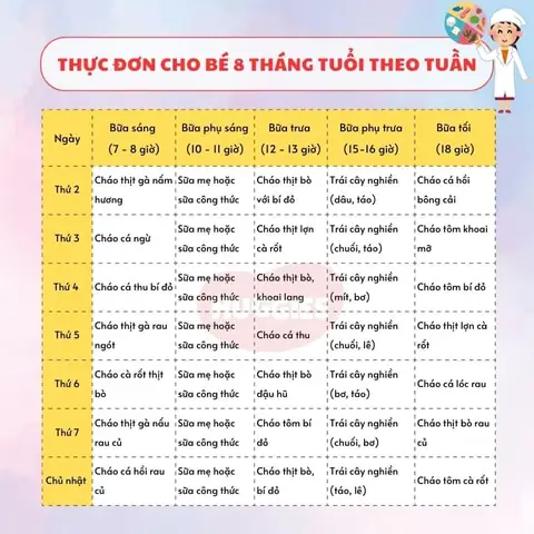 Thực Đơn Cho Bé 7 Tháng Tuổi