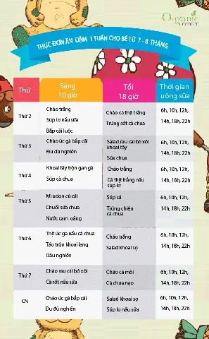 Thực Đơn Cho Bé Ăn Dặm 7 Tháng Tuổi
