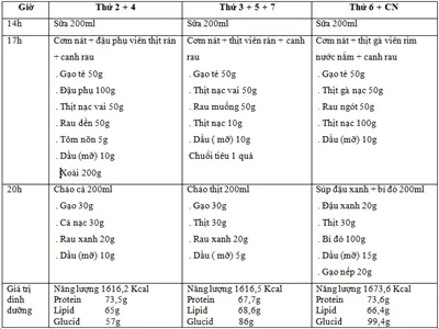 Thực Đơn Cho Trẻ Từ 24 36 Tháng Tuổi