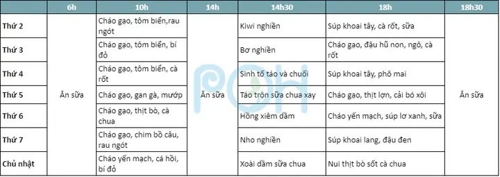 Thực Đơn Dinh Dưỡng Cho Bé 10 Tháng Tuổi Thực Đơn Dinh Dưỡng Cho Bé 10 Tháng Tuổi