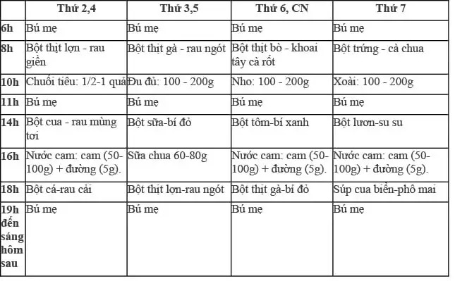 Thực Đơn Dinh Dưỡng Cho Bé 10 Tháng Tuổi Thực Đơn Dinh Dưỡng Cho Bé 10 Tháng Tuổi