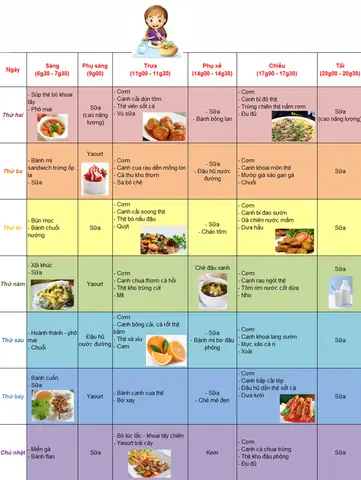 Thực Đơn Giúp Bé Tăng Cân