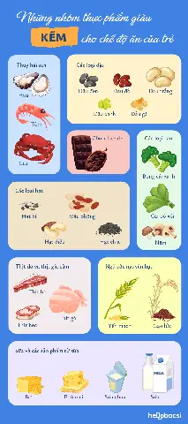 Thực Phẩm Bổ Sung Kẽm Cho Bé