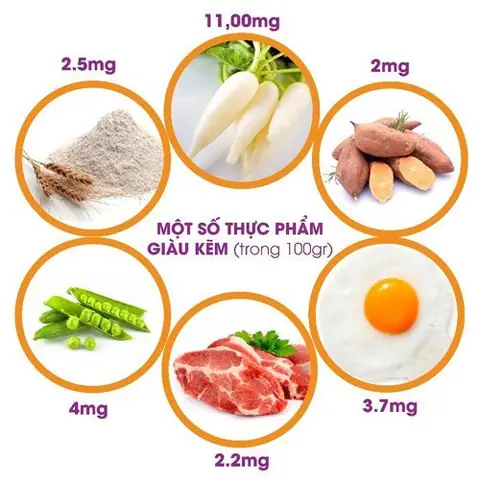 Thực Phẩm Bổ Sung Kẽm Cho Bé