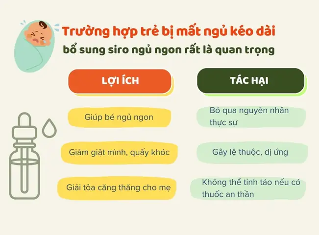 Thuốc Giúp Bé Sơ Sinh Ngủ Ngon