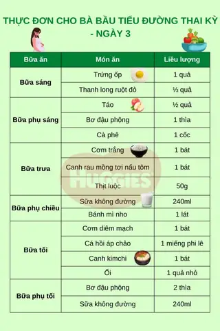 Tiểu Đường Thai Kỳ Ăn Đậu Phộng Được Không Tiểu Đường Thai Kỳ Ăn Đậu Phộng Được Không