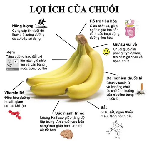 Tiểu Đường Thai Kỳ Có Được Ăn Chuối Không