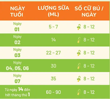 Tre 20 Thang Tuoi Uong Bao Nhieu Sua Moi Ngay