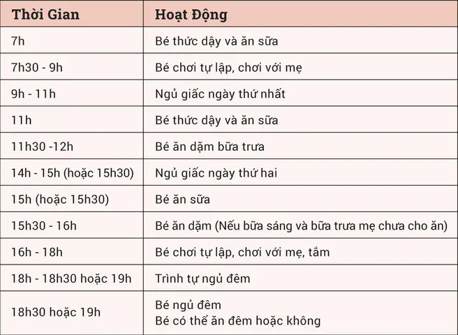 Trẻ 5 Tháng Ăn Dặm Được Chưa