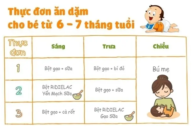 Trẻ 6 Tháng Ăn Được Thịt Bò Chưa
