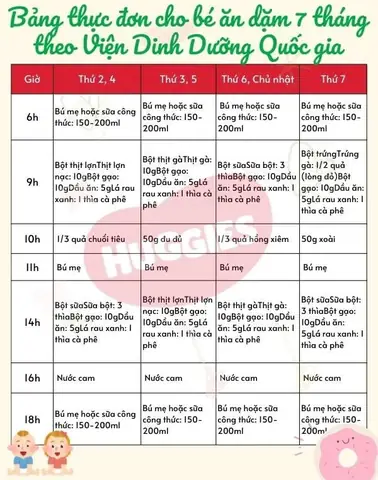 Trẻ 7 Tháng Ăn Được Cháo Gì