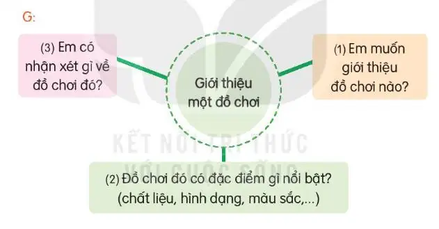 Trẻ Em Thích Đồ Chơi Gì