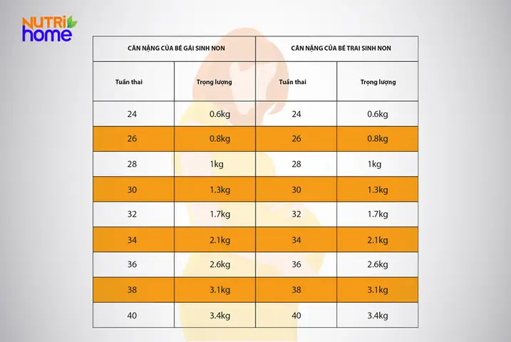 Trẻ Sinh Non Tăng Cân Như Thế Nào