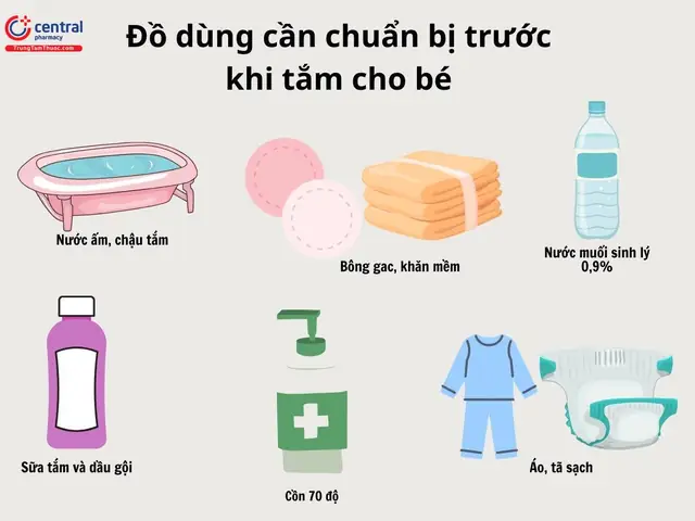 Trẻ Sơ Sinh Cần Chuẩn Bị Những Gì