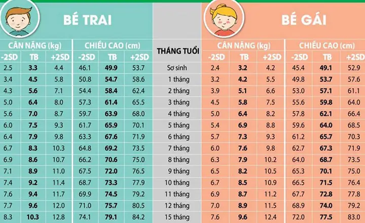 Trẻ Sơ Sinh Chậm Tăng Cân Nên Uống Sữa Gì Trẻ Sơ Sinh Chậm Tăng Cân Nên Uống Sữa Gì