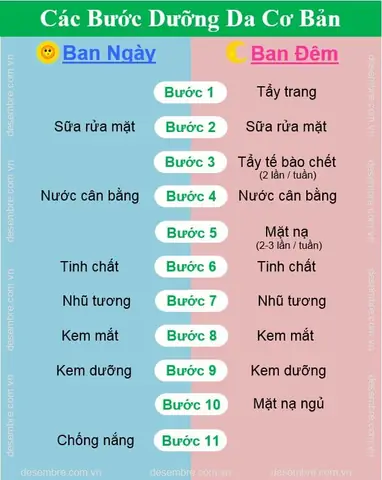 Trình Tự Các Bước Dưỡng Da Ban Đêm