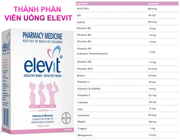 Uống Elevit Có Cần Bổ Sung Thêm Canxi