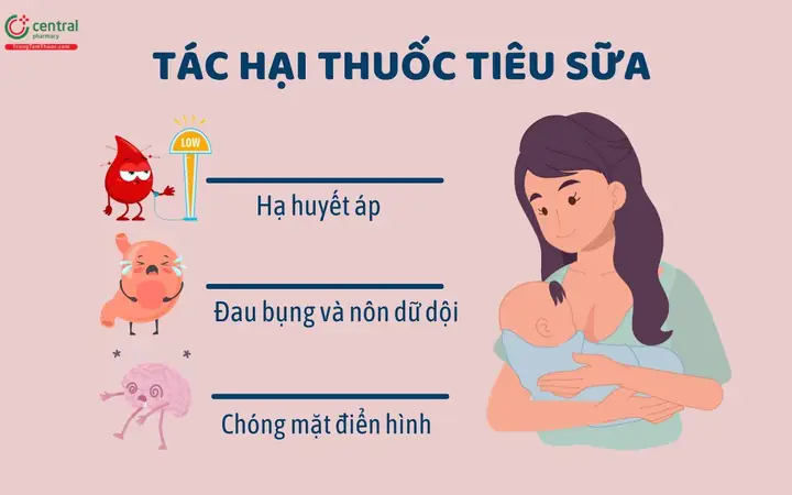 Uống Thuốc Tiêu Sữa Rồi Cho Be Bú Được Không Uống Thuốc Tiêu Sữa Rồi Cho Be Bú Được Không