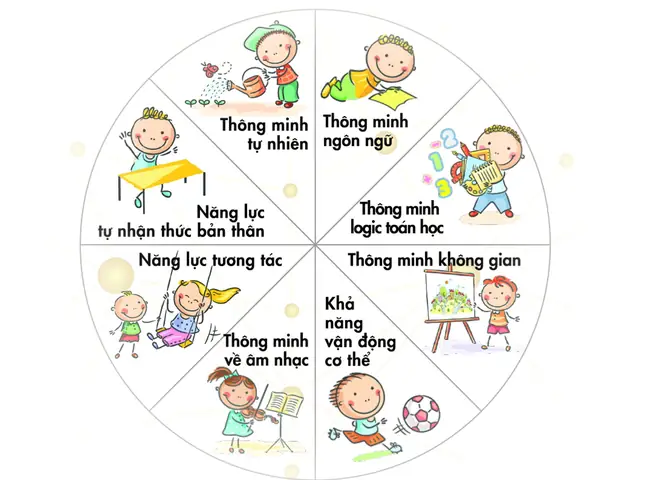 Vận Động Tinh Và Vận Động Thô Vận Động Tinh Và Vận Động Thô