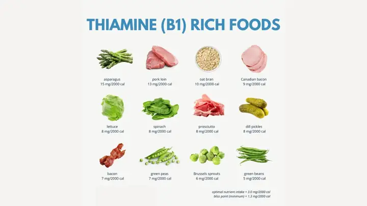 Vitamin B1 Có Trong Thức Ăn Nào