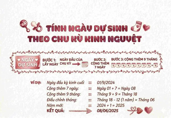 Wonder Week Tính Theo Ngày Dự Sinh Hay Thức Sinh