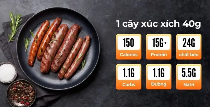 Xúc Xích Chứa Bao Nhiêu Calo