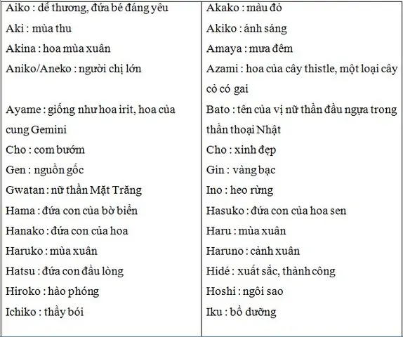 Ý Nghĩa Của Tên Tiếng Nhật