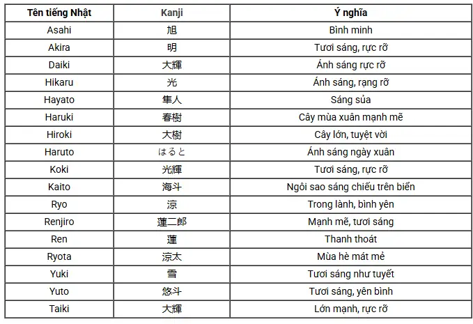 Ý Nghĩa Của Tên Tiếng Nhật